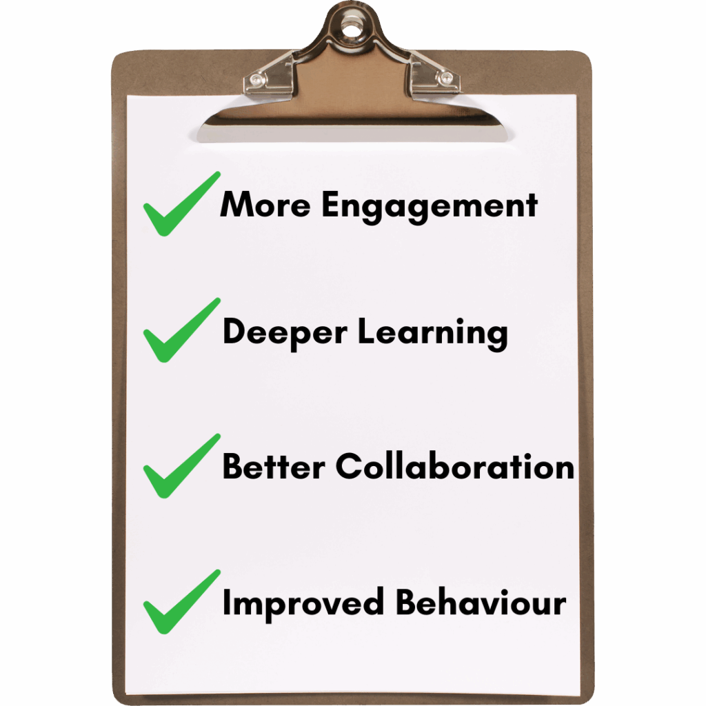 Image shows a clipboard with the following text next to green checkmarks: More Engagement, Deeper Learning, Better Collaboration, Improved Behavior. In a blogpost on movement based activities by In Around the Middle @aroundthemiddle.com