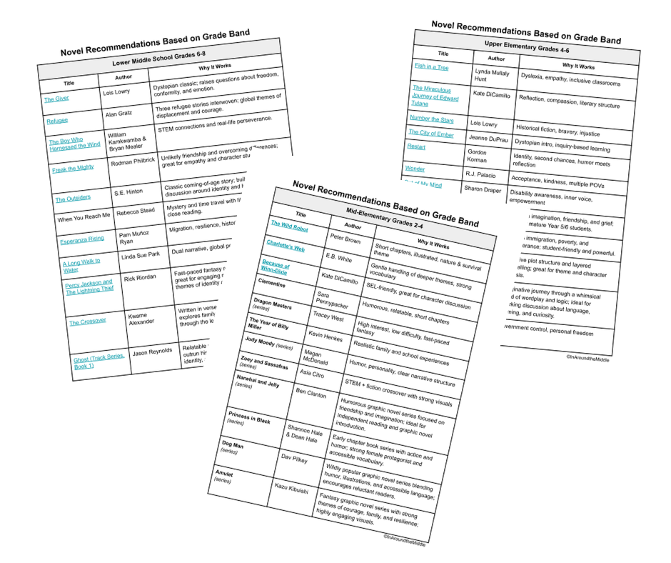 Novel Recommendation List - Free Download link. In a blog post by In Around the Middle @ aroundthemiddle.com titled Best Back to School Books for Grades 2-4: How to Choose the RIght Class Text