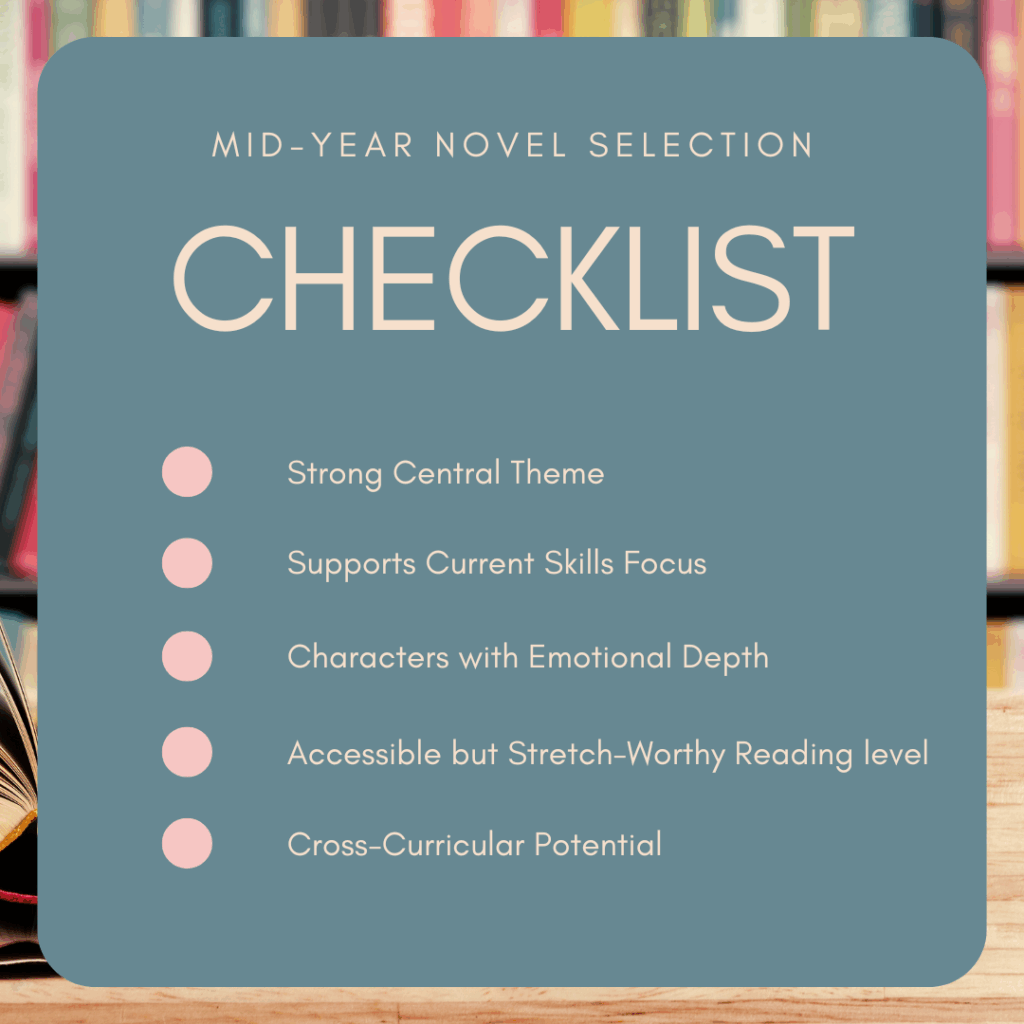 Text reads: Mid-Year Novel Selection Checklist: Strong Centra Theme; Supports Current Skills Focus; Characters with Emotional Depth; Accessible but Stretch-Worthy Reading Level; Cross Curricular Potential. In a blogpost titled Novel Study Ideas fro Mid-Year: How to Choose the Right Text for Deeper Thinking. By In Around the Middle @ aroundthemiddle.com