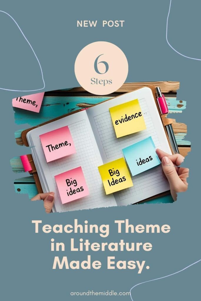 Open notebook with colorful sticky notes labeled "Theme," "Big Ideas," "Ideas," and "Evidence" to illustrate a 6-step process for teaching theme in literature. Blog post by In Around the Middle @ aroundthemiddle.com