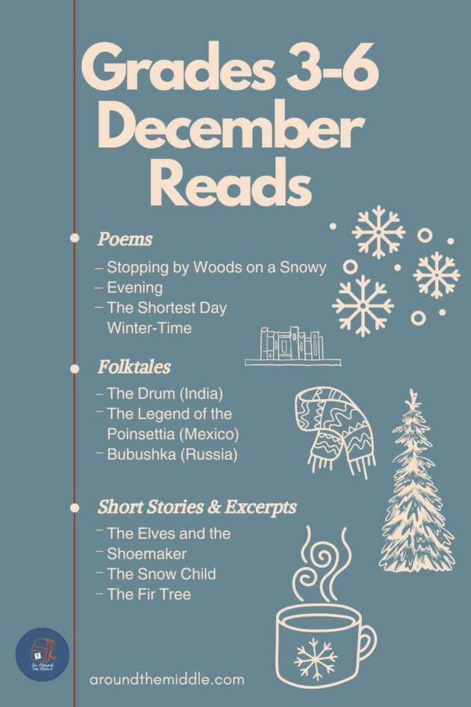 Image shows drawings of winter themes. Text reads: Grades 3-6 December Reads and lists poems, folktales and Short Stories. From a blog post on December Classroom Ideas by In Around the Middle @ aroundthemiddle.com